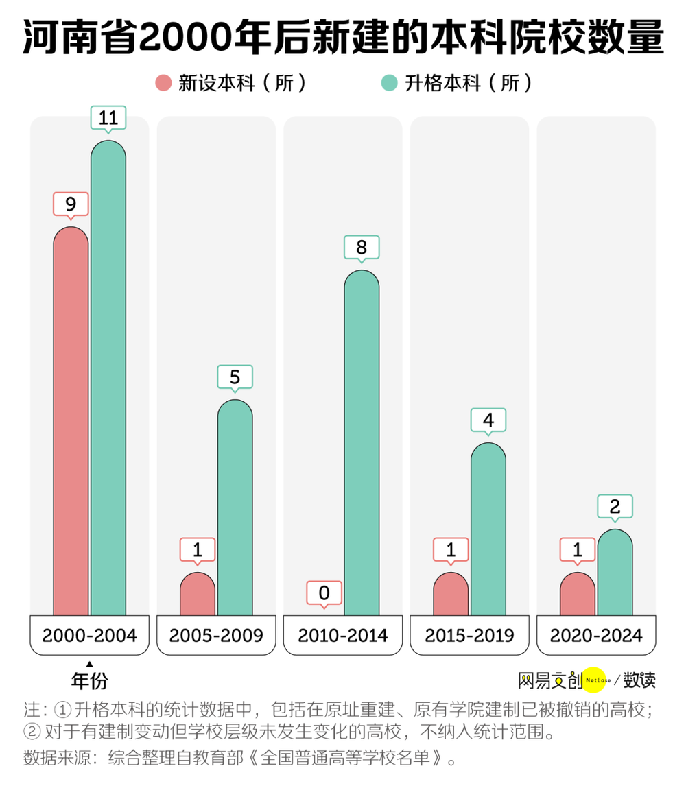 盛煌平台登录:中国最缺大学的省,疯狂建大专