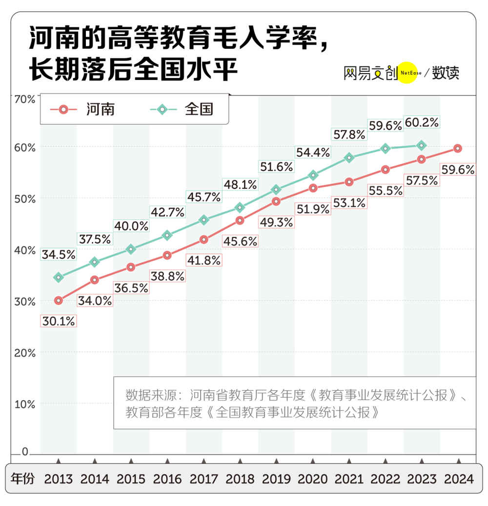 盛煌平台登录:中国最缺大学的省,疯狂建大专