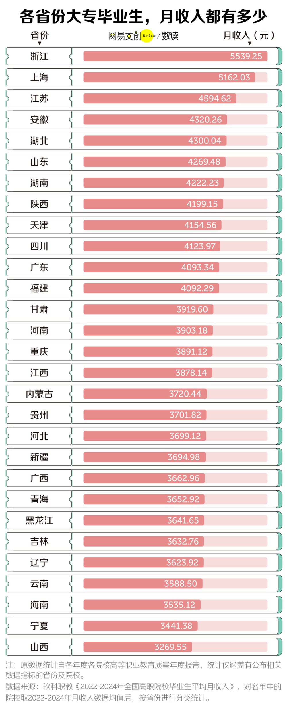 盛煌平台登录:中国最缺大学的省,疯狂建大专