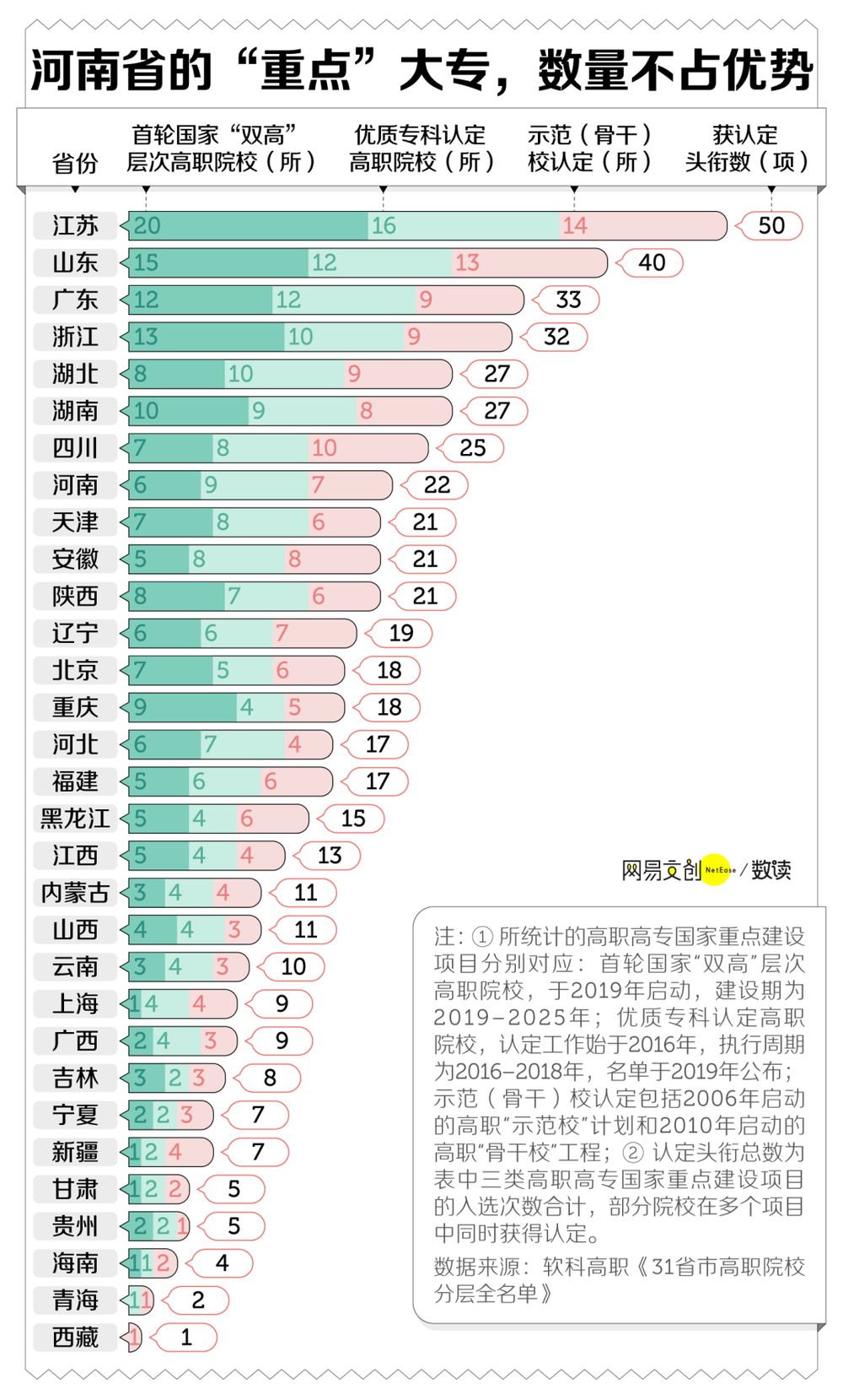 盛煌平台登录:中国最缺大学的省,疯狂建大专